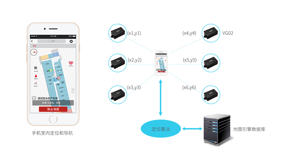 ibeacon VG02蓝牙定位应用框图.png