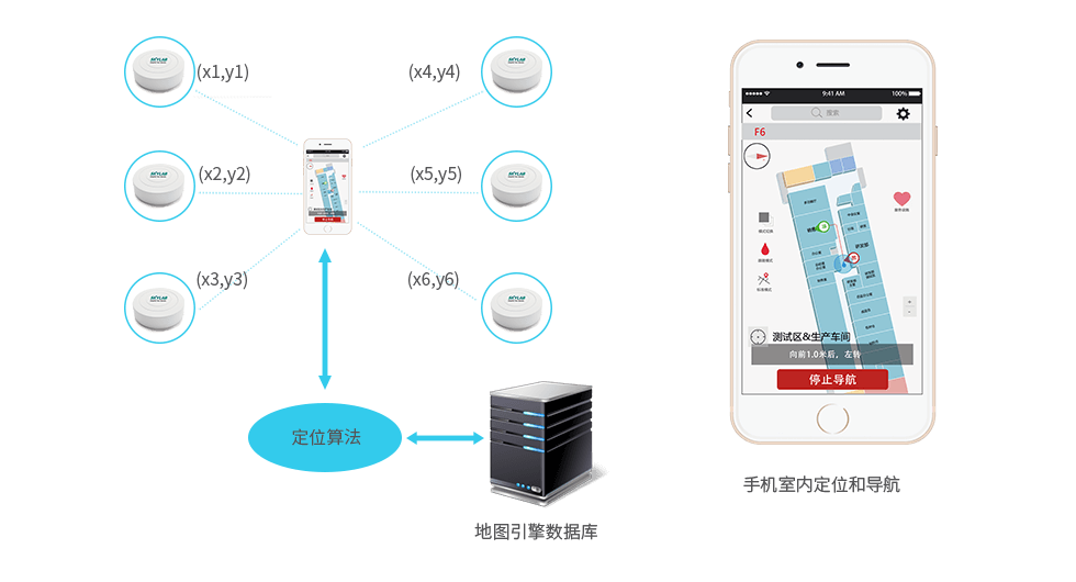 ibeacon VG01蓝牙定位框图.png