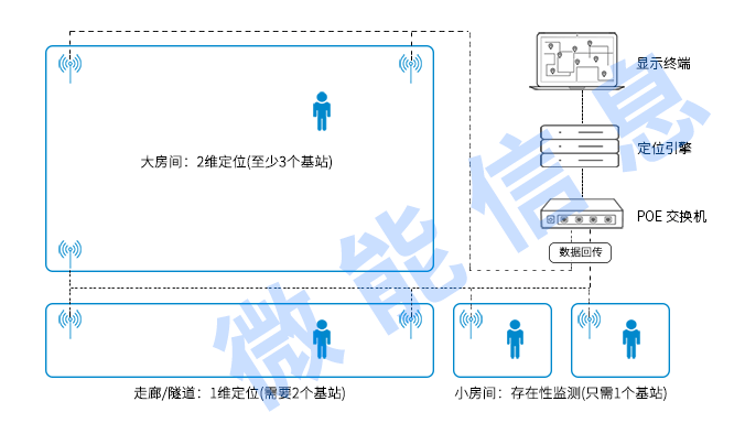 UWB定位系统定位模式.png