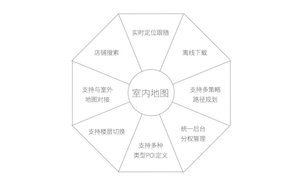 矢量地图引擎功能.png