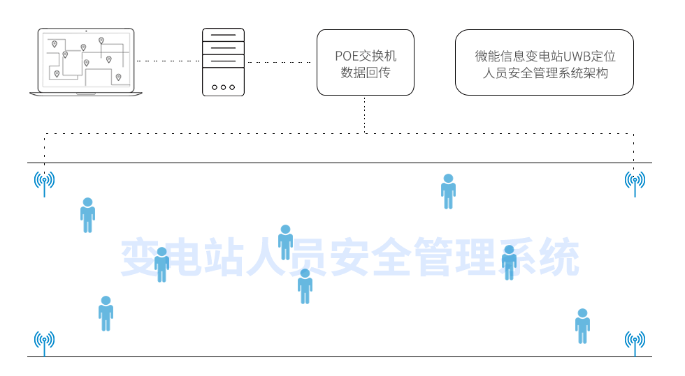 变电站UWB定位人员安全管理系统架构.png