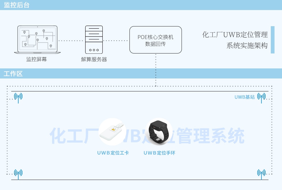 化工厂UWB定位管理系统.jpg