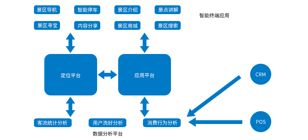 智慧景区-基于定位的移动应用.png