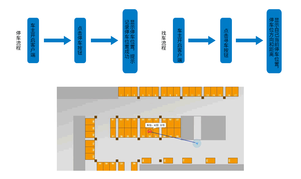 智慧景区-反向寻车流程.png