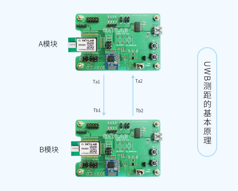 UWB测距原理2.jpg