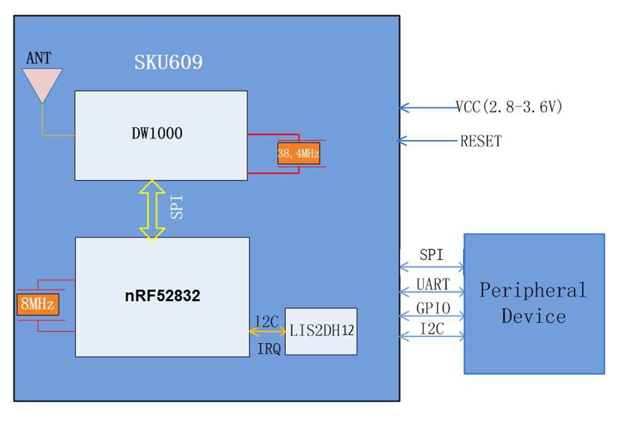 UWB标签模块SKU609内部结构框图.jpg