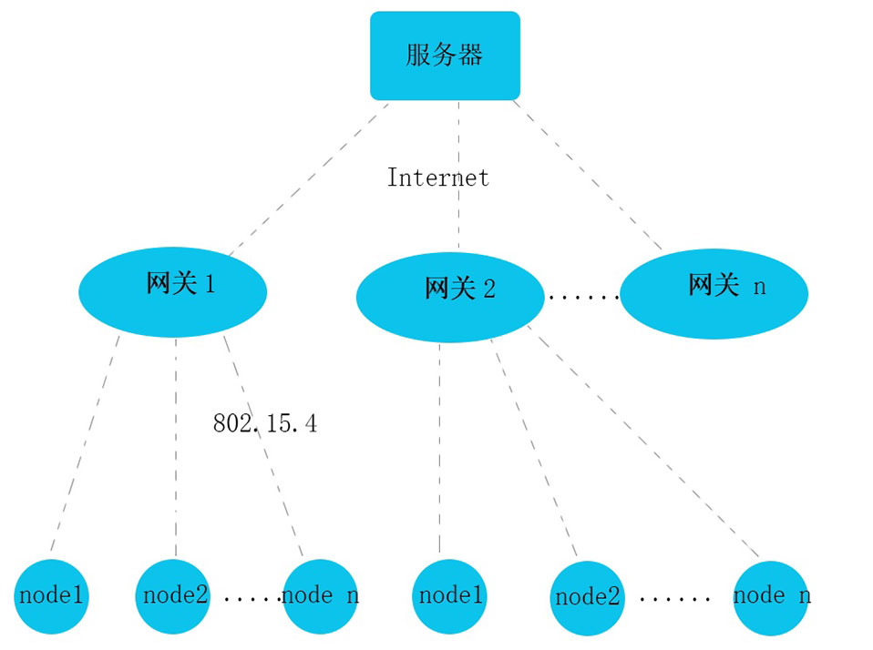 蓝牙网关管理和控制电子价签.jpg