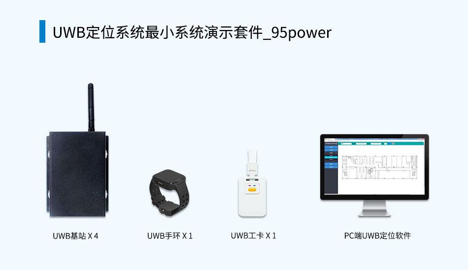 95power的UWB定位最简系统演示套件.jpg