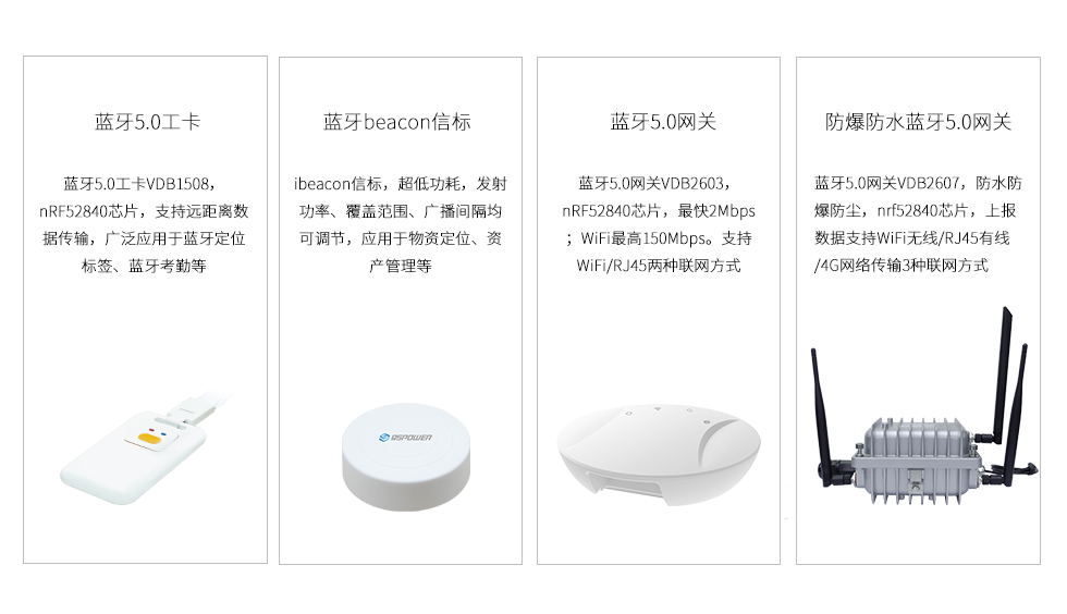 蓝牙5.0定位系统-蓝牙5.0网关-ibeacon.jpg