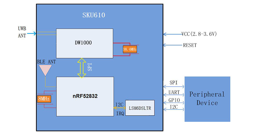 UWB定位模组SKU610.jpg