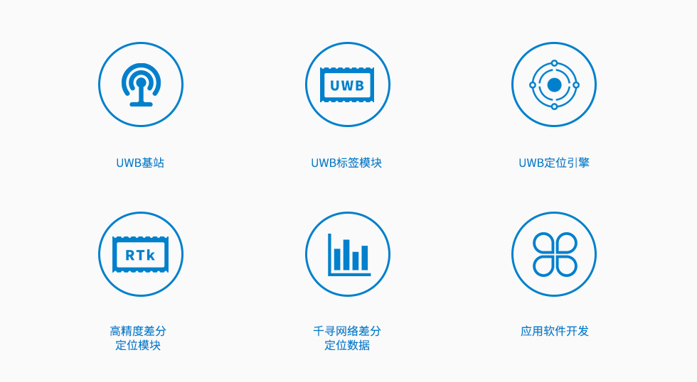 室内外一体定位方案中我们提供哪些硬件和软件？.jpg