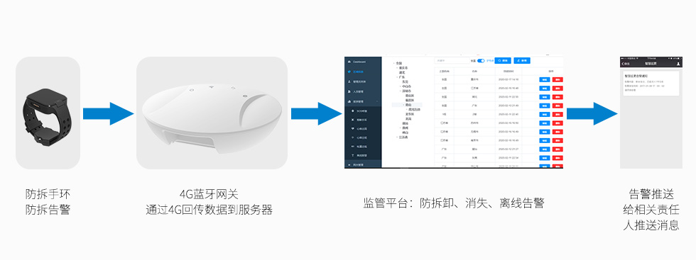 疫情人员自主隔离监管解决方案.jpg