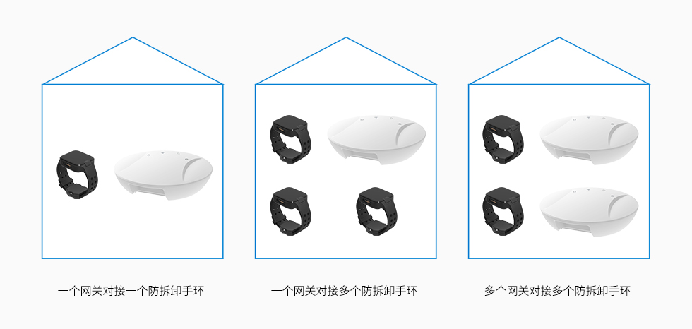 4G蓝牙网关在隔离方案中的使用说明.jpg