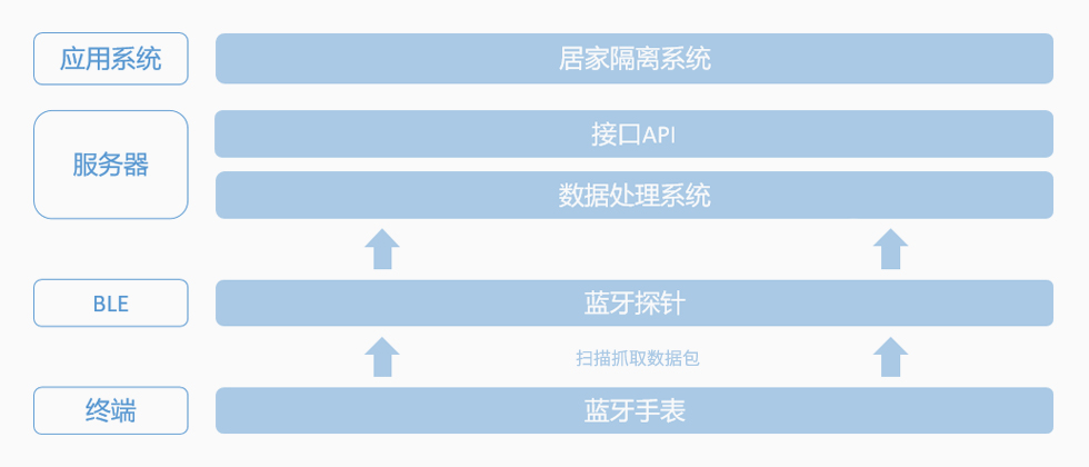 人员隔离系统构架.jpg