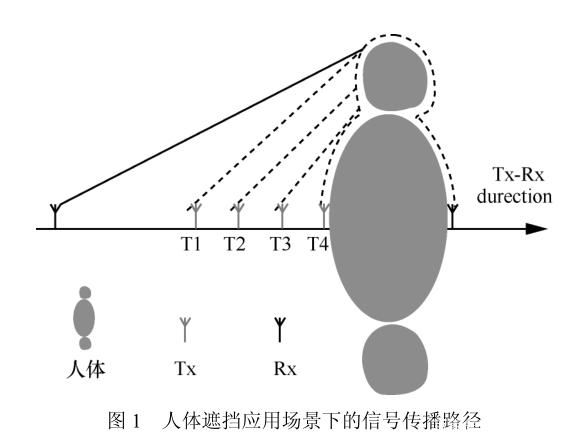 图片1_人体对UWB测距误差影响.jpg