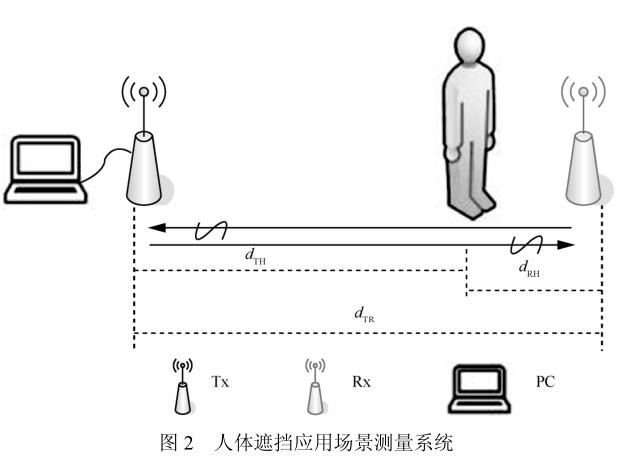 图片2_人体对UWB测距误差影响.jpg