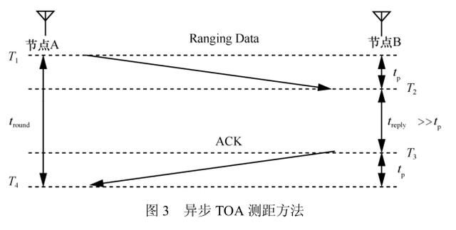 图片3_人体对UWB测距误差影响.jpg