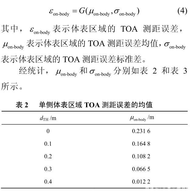 图片10_人体对UWB测距误差影响.jpg