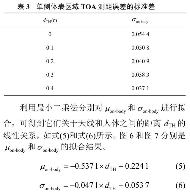 图片11_人体对UWB测距误差影响.jpg