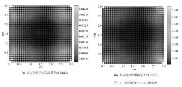 图片21_人体对UWB测距误差影响.jpg