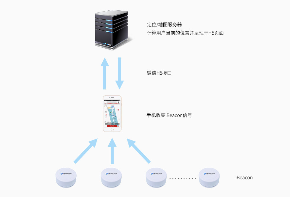 微信H5室内定位导航系统方案.jpg