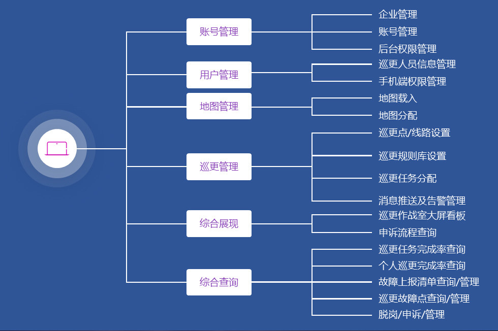智能在线巡更巡检管理系统-PC端.jpg