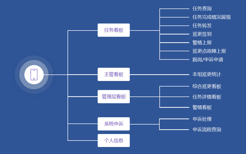 智能在线巡更巡检管理系统-移动端.jpg