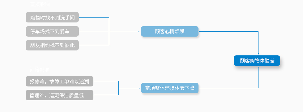 CBD购物体验差.jpg