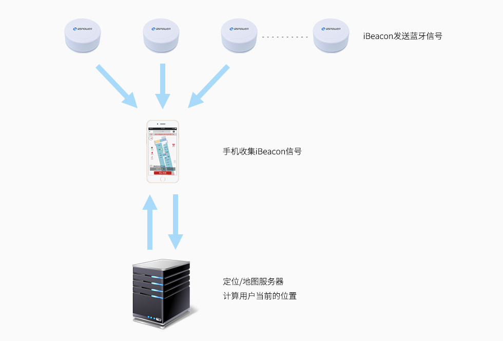 商业中心人员定位管理系统架构.jpg