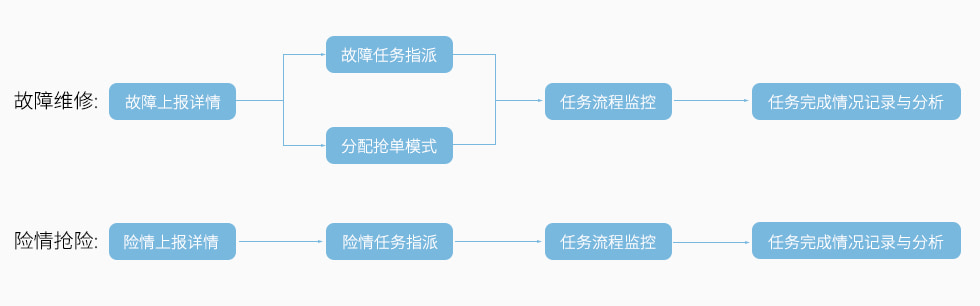 报事报修.jpg