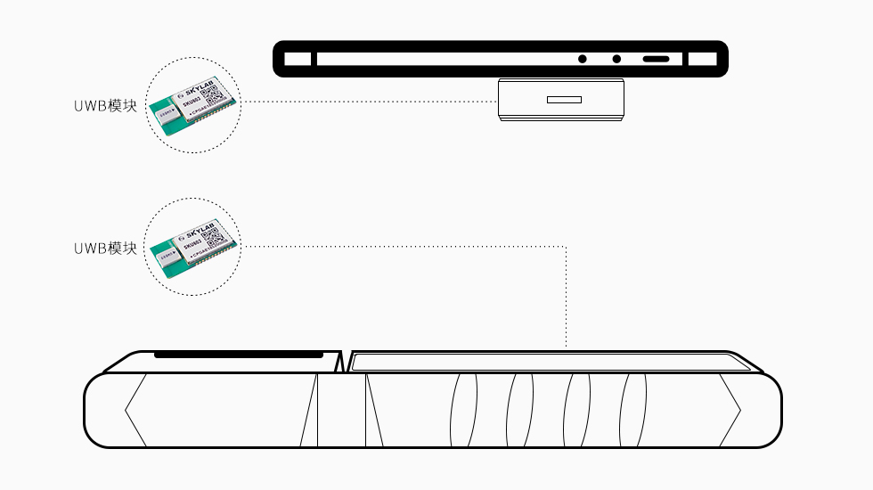 基于UWB技术的3C数码门店精准测距报警器方案-UWB模块.jpg