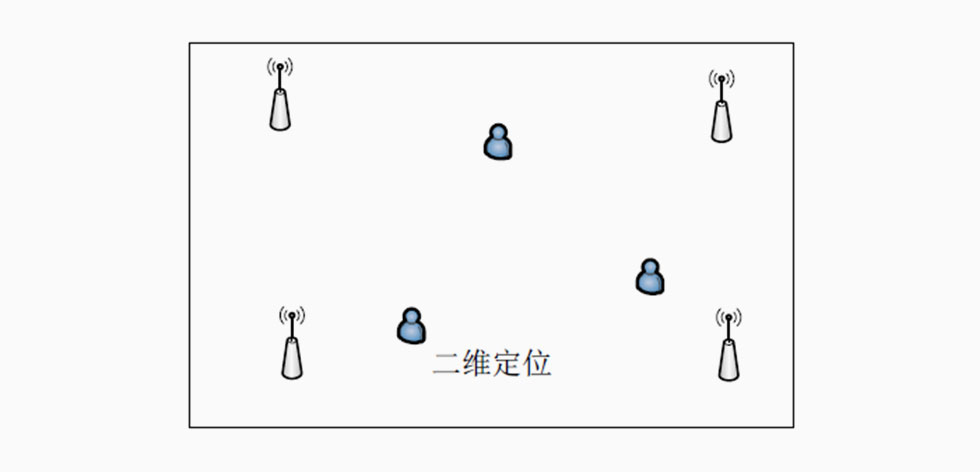 2维定位-标准平面定位.jpg