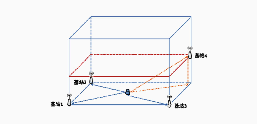 2维定位-垂直投影.jpg