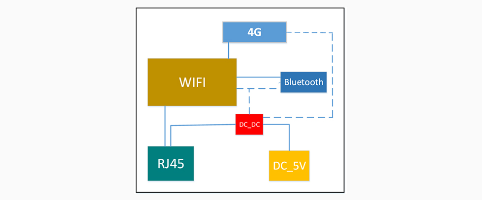 蓝牙网关VDB2609应用框图.jpg