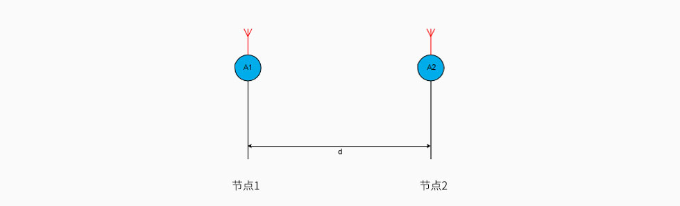 图1：视线通道.jpg