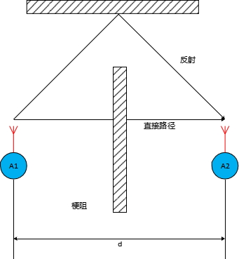 6带有多路径的NLOS.jpg