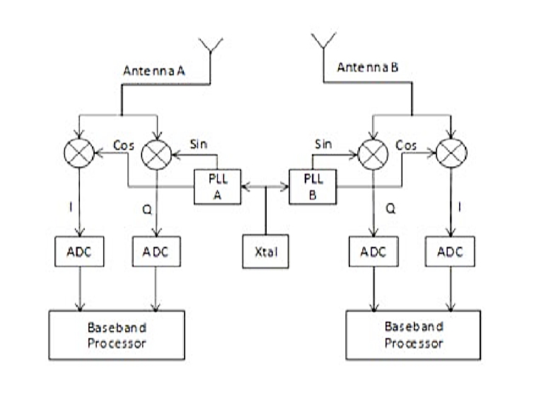 集成两路DW1000的PDOA基站anchor.jpg