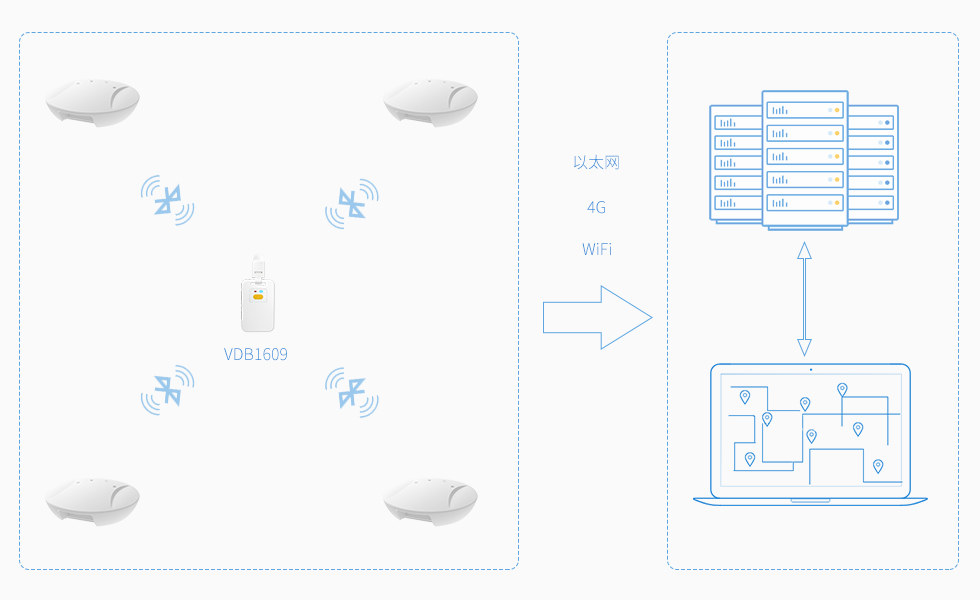 VDB1609用在蓝牙定位系统中.jpg
