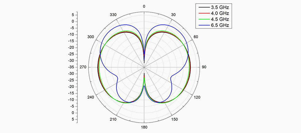 y-z方向辐射方向图.jpg
