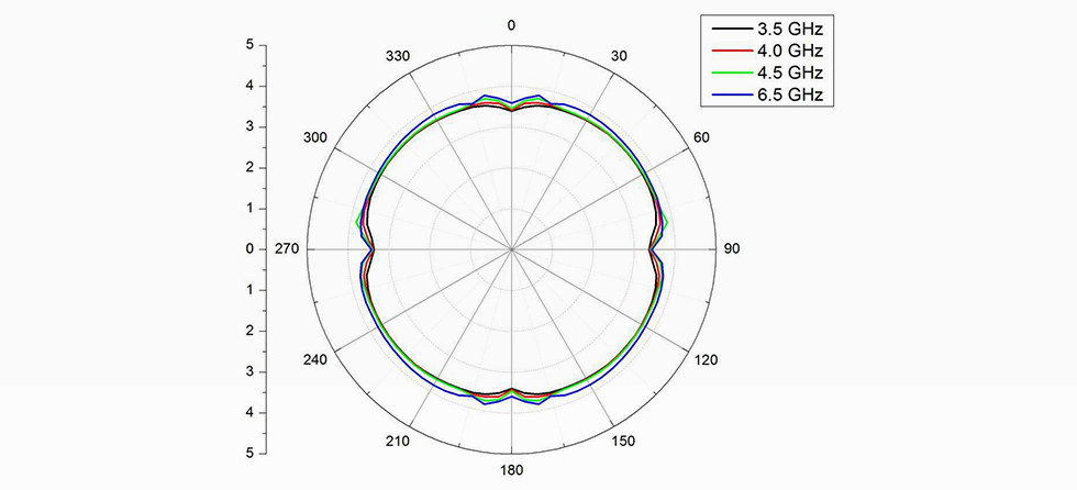 群延时随方位角变化图（xy平面距离天线1m）.jpg