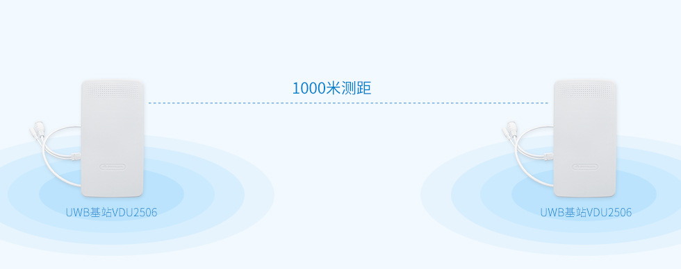 VDU2506覆盖400米，1000米测距，适合用在煤矿、隧道、管廊做人员定位、车辆定位、设备定位.jpg