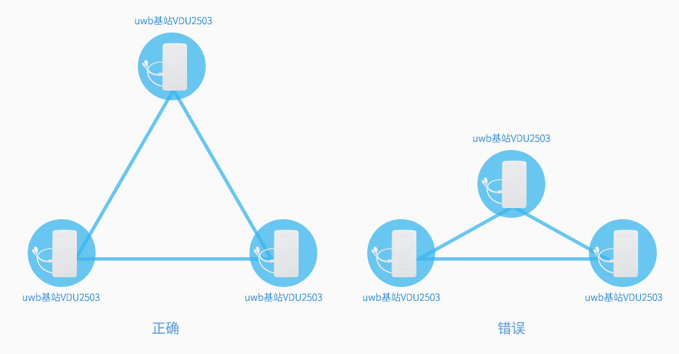 uwb基站的布局要求_锐角三角形和钝角三角形.jpg