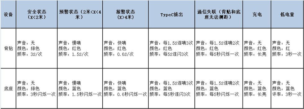 UWB无线手机防丢报警器状态说明.jpg