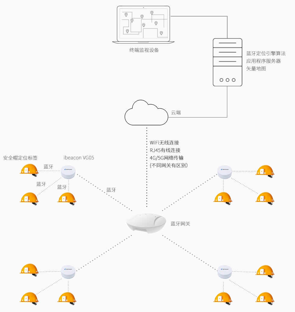 安全帽标签用于蓝牙定位系统.jpg