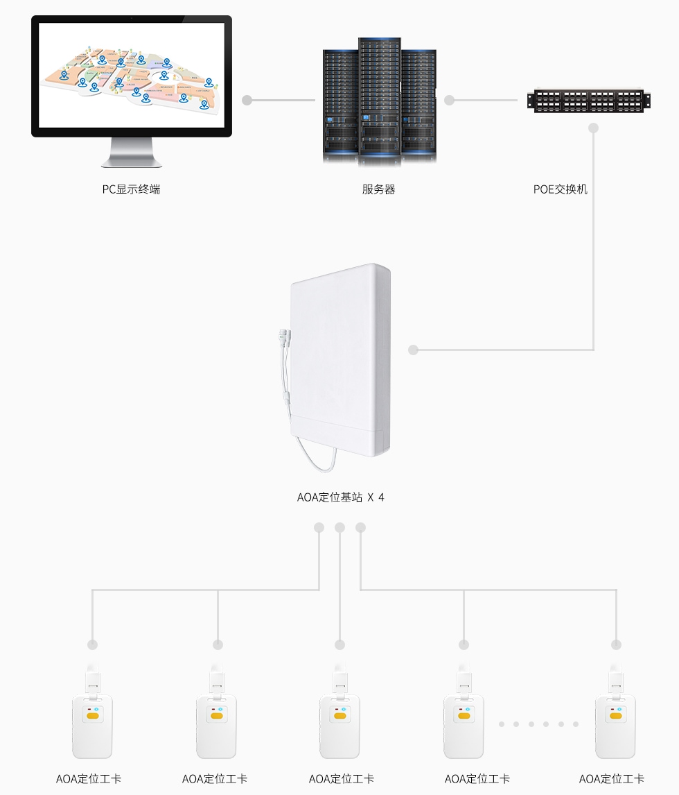 蓝牙AOA定位系统框架图.jpg