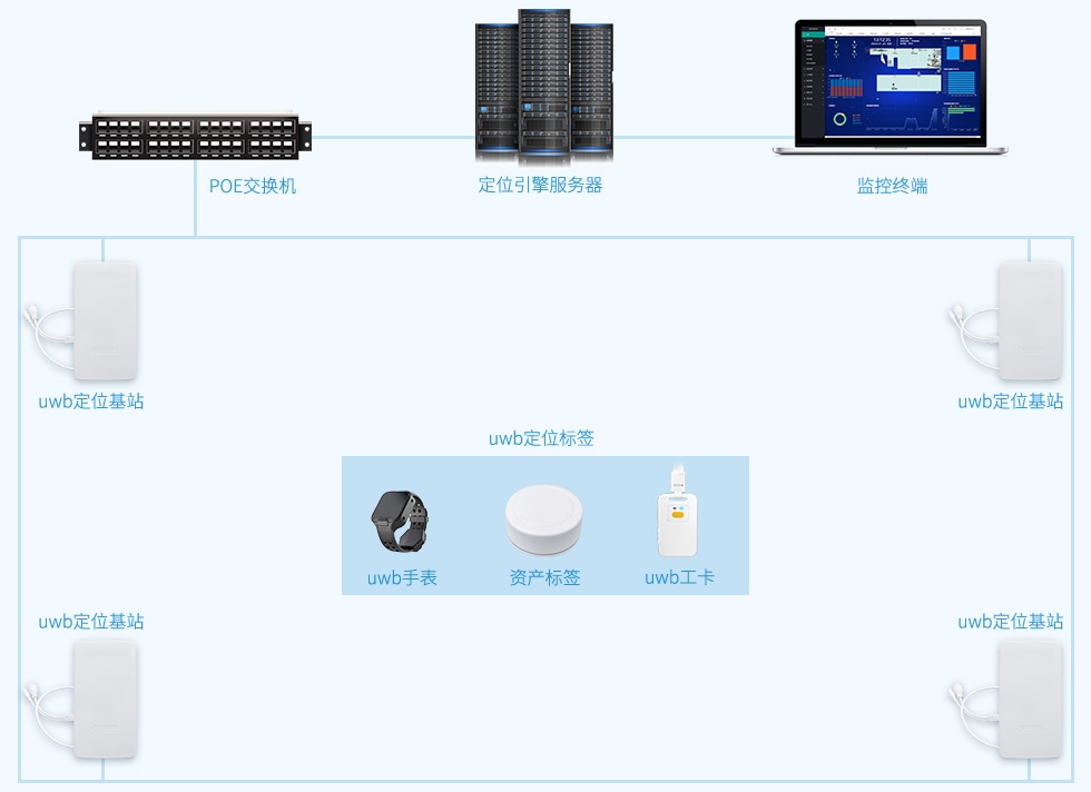 资产定位管理-uwb定位产品框架.jpg