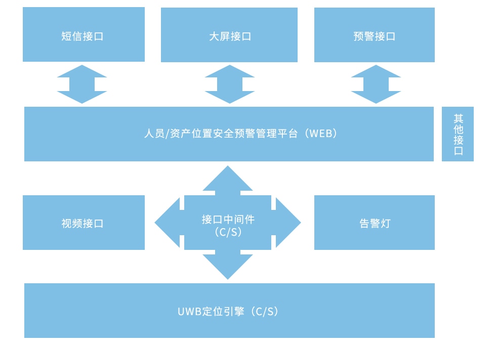 功能应用-系统接口.jpg