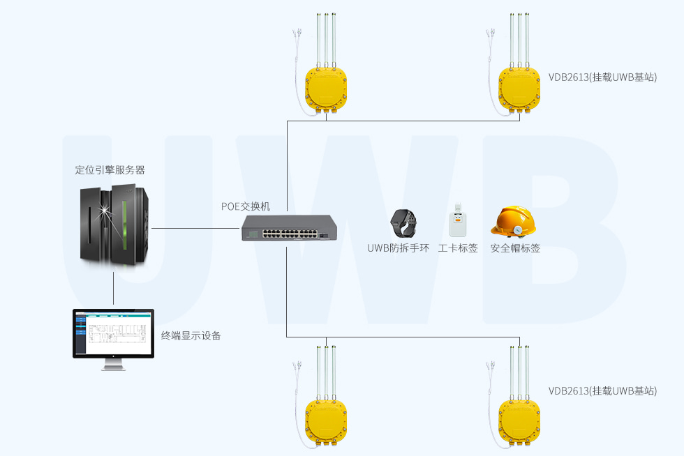 隔爆蓝牙网关（带UWB基站板）用于做人员定位.jpg