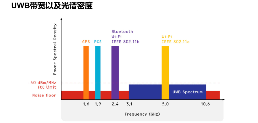 uwb技术 (2).png