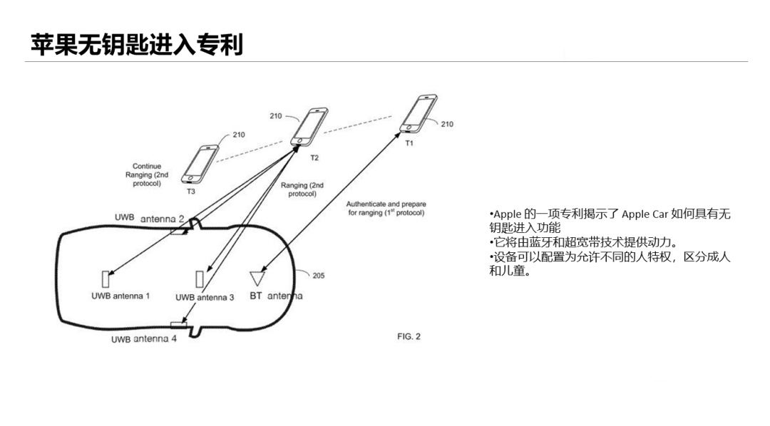 uwb技术 (6).png